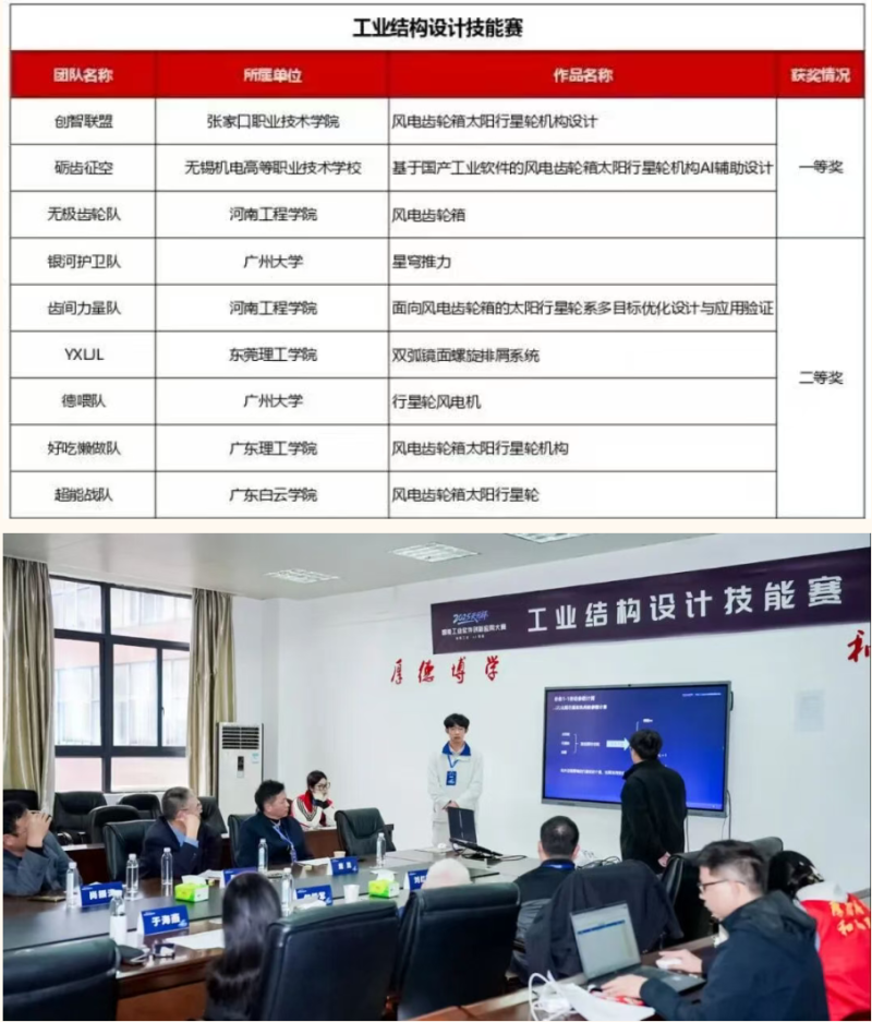 爭一流 當冠軍 | 我院學子在“2025天元杯智能工業軟件創新應用大賽”中榮獲一等獎