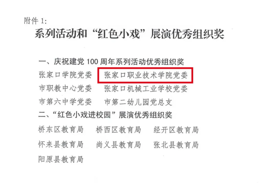 喜報 | 我院在全市慶祝建黨100周年系列活動中獲獎