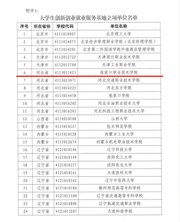 我院獲批“大學生創新創業就業服務基地”