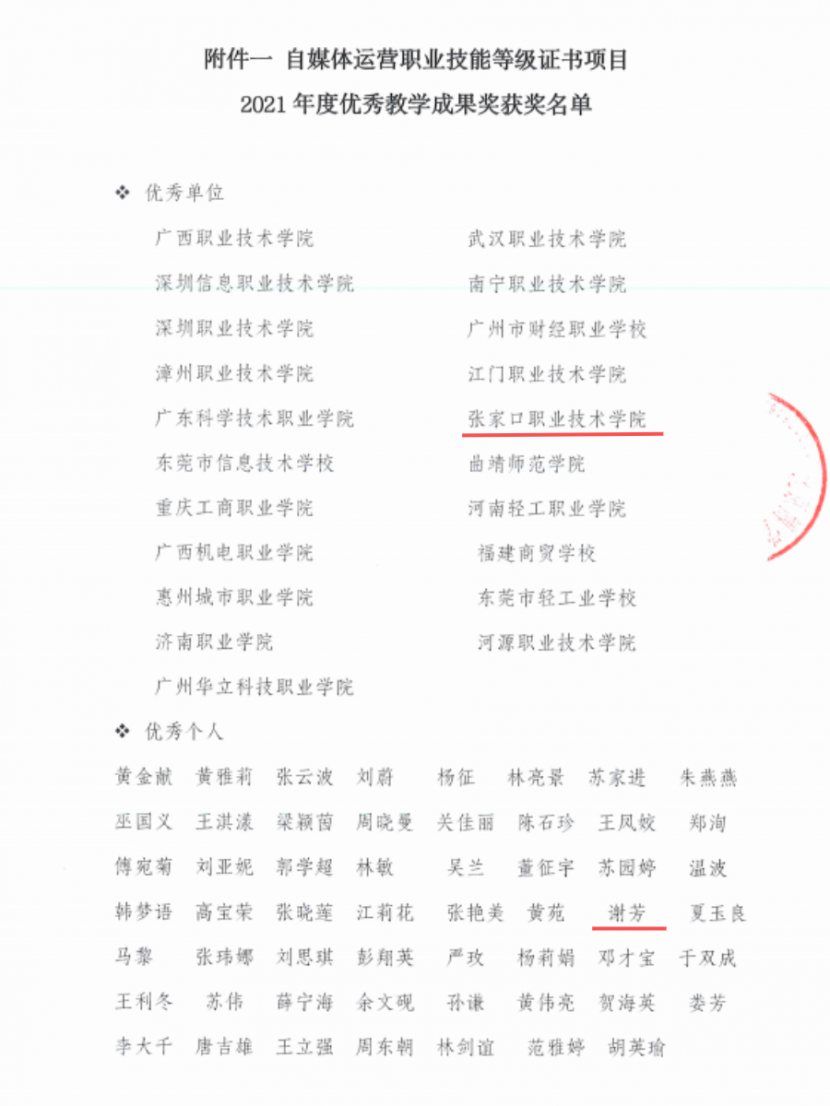 喜報 | 我院數字媒體專業教學團隊在首批1+X自媒體運營職業技能等級證書項目中榮獲佳績