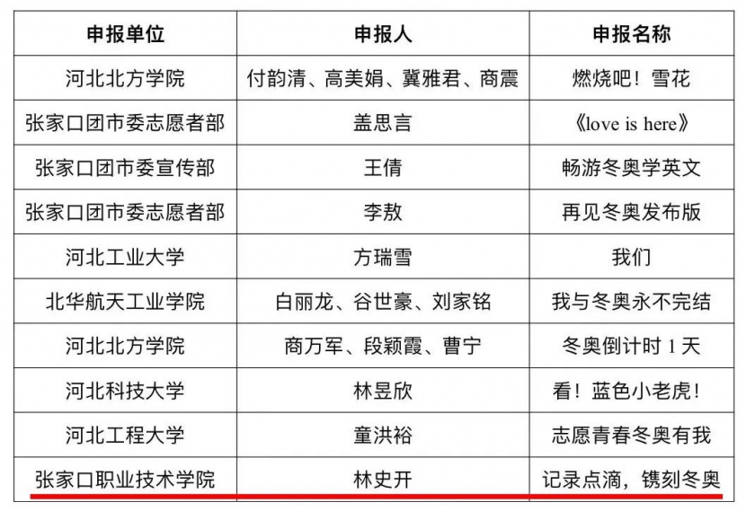 喜報 | 我院在“志愿青春 冬奧有我”vlog短視頻大賽中獲獎