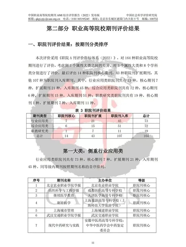 喜報 |《張家口職業技術學院學報》被評定為中國職業高等院校期刊AMI綜合評價職院刊入庫期刊